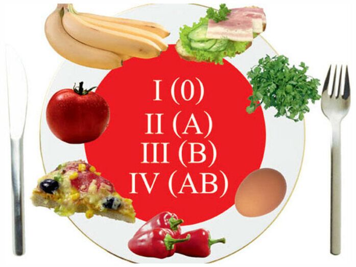 Useful diet menu by blood group