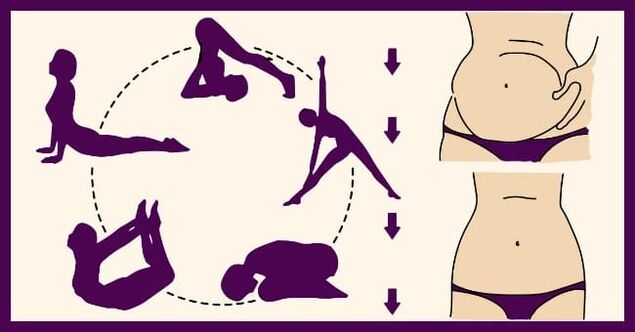 Exercise for the weight loss of the abdomen
